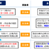 道路附属物維持管理作業フローの比較