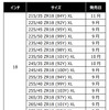 追加タイヤサイズ