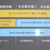 アルプスアルパイン、フリービットと業務提携