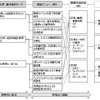 検討テーマと実証メニューのイメージ