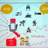 旅行業界は、MaaSを包括予約決済の受け皿と見る(JTB)