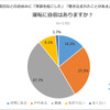 運転に自信はありますか？（休日に事故を起こした・巻き込まれたことがある人）