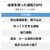 運転中、他の人からどんな迷惑を被ったことがありますか？