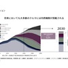 マルチソリューション（サステイナブル“Zoom-Zoom”宣言2030）