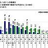 お盆の帰省の候補日/Uターンの候補日