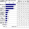 長距離ドライブで遭遇したら怖いもの