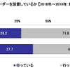 自家用車にドライブレコーダーを設置しているか