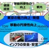 東京メトロとNTTグループによる東京の魅力・活力の共創