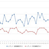 レギュラーガソリン実売価格（「e燃費」調べ）