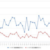 ハイオクガソリン実売価格（「e燃費」調べ）