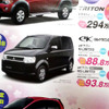 【明日の値引き情報】このプライスで軽自動車を購入できる!!