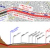 札樽トンネル部分の平面図（上）と縦断面図（下）。手稲トンネルを延伸する形で札幌の市街地区間を地下トンネルで抜けるが、手稲トンネルの出口に近い星置・富丘両工区では対策土の受入れ先が決まらず、着工に至っていない。