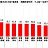 長い距離を運転してでも行く価値があると思う温泉地