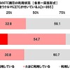 家族で長距離ドライブに行く際のETC割引の利用状況