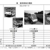 実証試験で使用するグリーンスローモビリティ