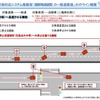 ドライバー異常時対応システムのガイドラインの概要