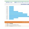 西武球場前駅の混雑予報イメージ。同駅の情報発信では株式会社西武ライオンズとも連携している。このように鉄道会社が乗換案内サービスと連携して混雑予測情報を発信する取組みは、鉄道業界では初だという。