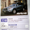 【桃の節句 値引き情報】このプライスでSUV、RVを購入できる!!