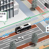 車群認識機能・電波型PTPS（車群対応機能付き）