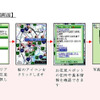 お花見＆新生活 特集…「NAVITIME」「EZナビウォーク」「EZ助手席ナビ」