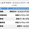 グルメ編 おすすめSA・PA