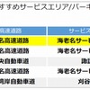 ジャンル別 おすすめSA・PA 1位