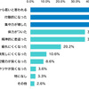 アンチエイジング効果があると思う理由