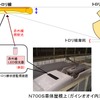 「トロリ線状態監視システム」の概要。摩耗状況の計測には太陽光によるノイズを受けにくい赤外線LEDが使用され、N700Sの屋根上に搭載される。