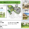 「南町田グランベリーパーク」の概要。大型商業施設のほか、公園や「パークライフ・サイト」と呼ばれる施設も一体で整備される。