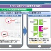 「コンテナの位置情報」機能のイメージ。地図情報により位置を把握できる。駅構内での降車機会を削減するため、フォークリフトオペレータとトラックドライバーがシステム上で意志疎通できる機能も搭載される。