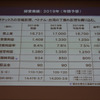 ヤマハ発動機 決算説明会