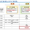 重点・道の駅とモデル・道の駅