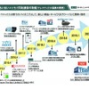 「テレマティクス損害サービスシステム」は2020年上期に割いて今日予定