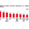 家族での長距離ドライブで自分が運転している場合、同乗している家族から聞きたくないセリフ