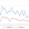 ハイオクガソリン実売価格（「e燃費」調べ）