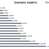 貯金年数別の貯金額