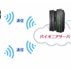 クラウド型運行管理サービス「ビークルアシスト」