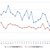 ハイオクガソリン実売価格（「e燃費」調べ）