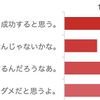 ［第2回］トヨタ スープラ 新型はかっこいいか悪いか？