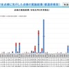 子供が日常的に移動する経路の安全確保に関する道路管理者である地方公共団体の取り組み状況