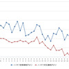 ハイオクガソリン実売価格（「e燃費」調べ）