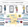 JR東日本とANAが連携して取り組むMaaSの概要。