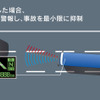 車線逸脱警報装置（LDWS）