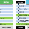 「テンコデユニボ」の業務フロー