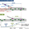道路インフラシステム導入による車両挙動変化のシミュレーション結果例