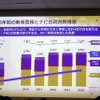 PNDは縮小傾向にあるものの、AV一体型の需要は安定。今年も400万台強を予想する