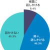 バイクに話しかけることはあるか