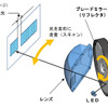 ブレードスキャンADBの原理概要