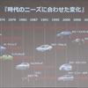トヨタ・カローラセダン、ツーリング発表