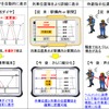 改良される列車見張員システムの概要。